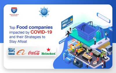 Top Food companies impacted by COVID-19 and their Strategies to Stay Afloat
